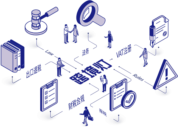 Compliance and taxation services